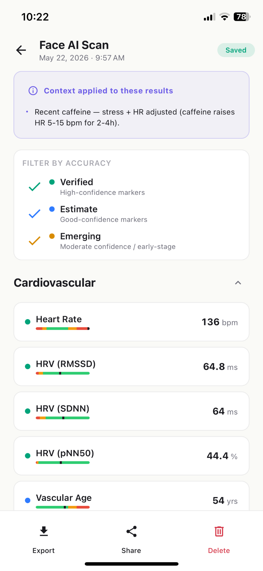 Cardiovascular results